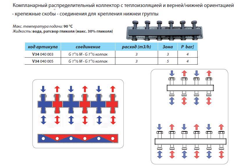 BARBERI Компланарный распределительный коллектор с теплоизоляцией (выставка)